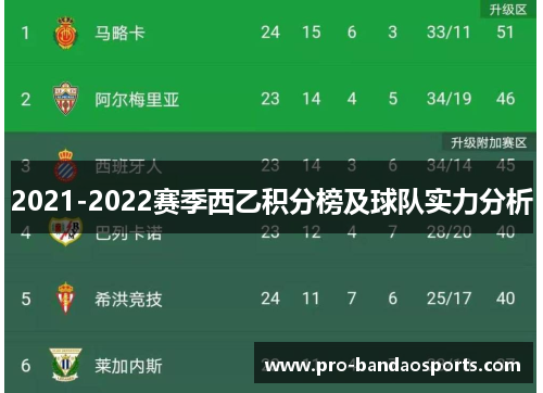 2021-2022赛季西乙积分榜及球队实力分析