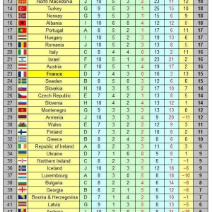 半岛体育全站-意大利参战只待荷兰?世预赛欧洲区附加赛卷起来了